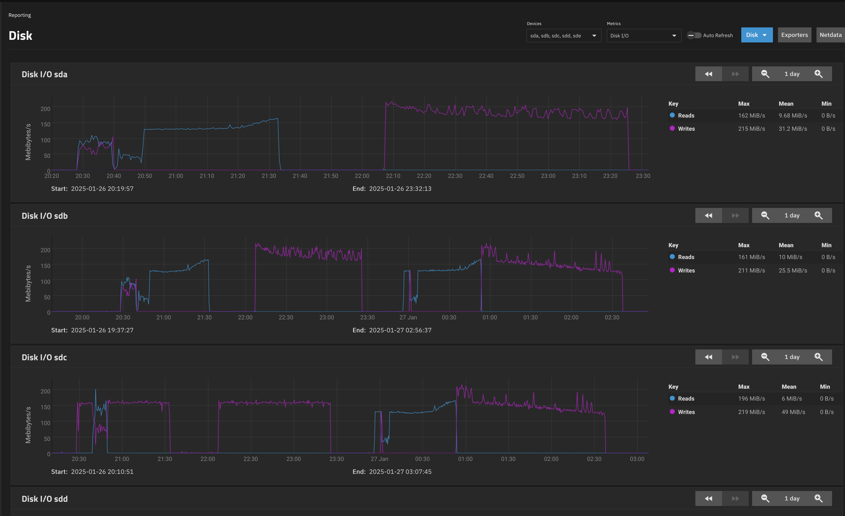 Storage (TrueNas, and USB controllers) (Day 13-15)